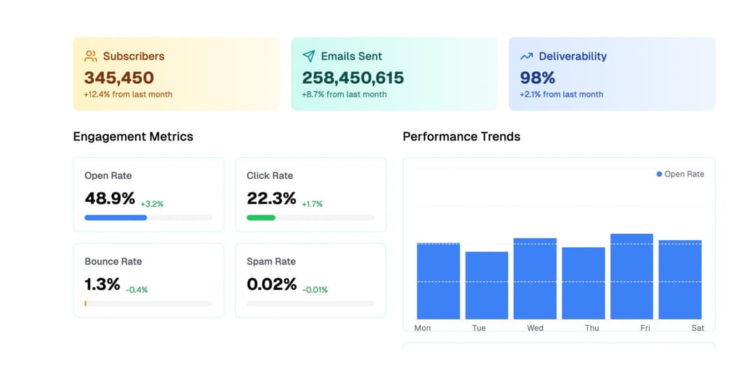 Growth & Analytics Tools